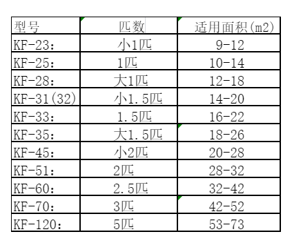 四平市空调维修
